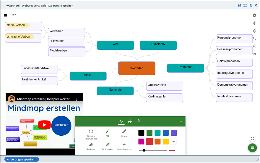 Tafelbild mit Mindmap